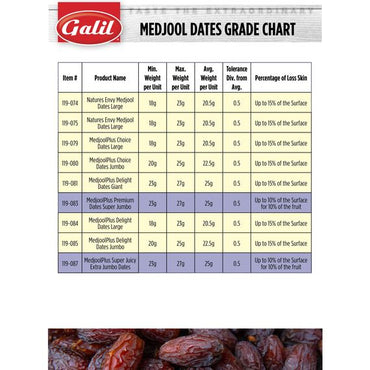 Premium Natural Medjool | Gold | 2 Lb | LiOR